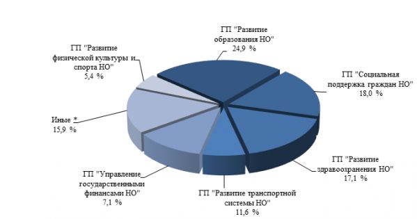 diagramma